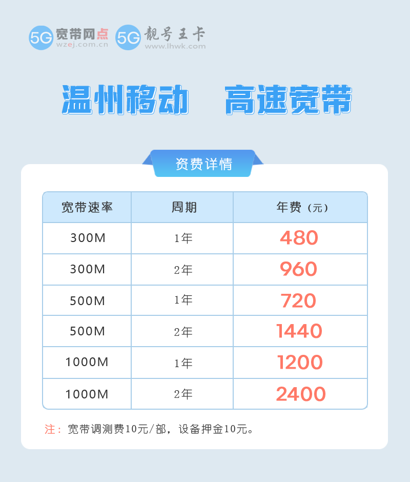 温州移动宽带办理条件及费用，推荐办理移动300M包1年480元